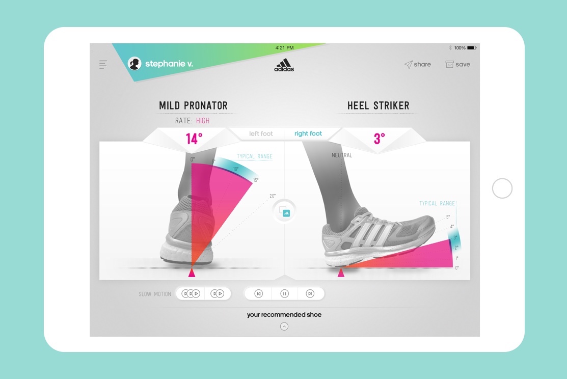 diagram of adidas shoes
